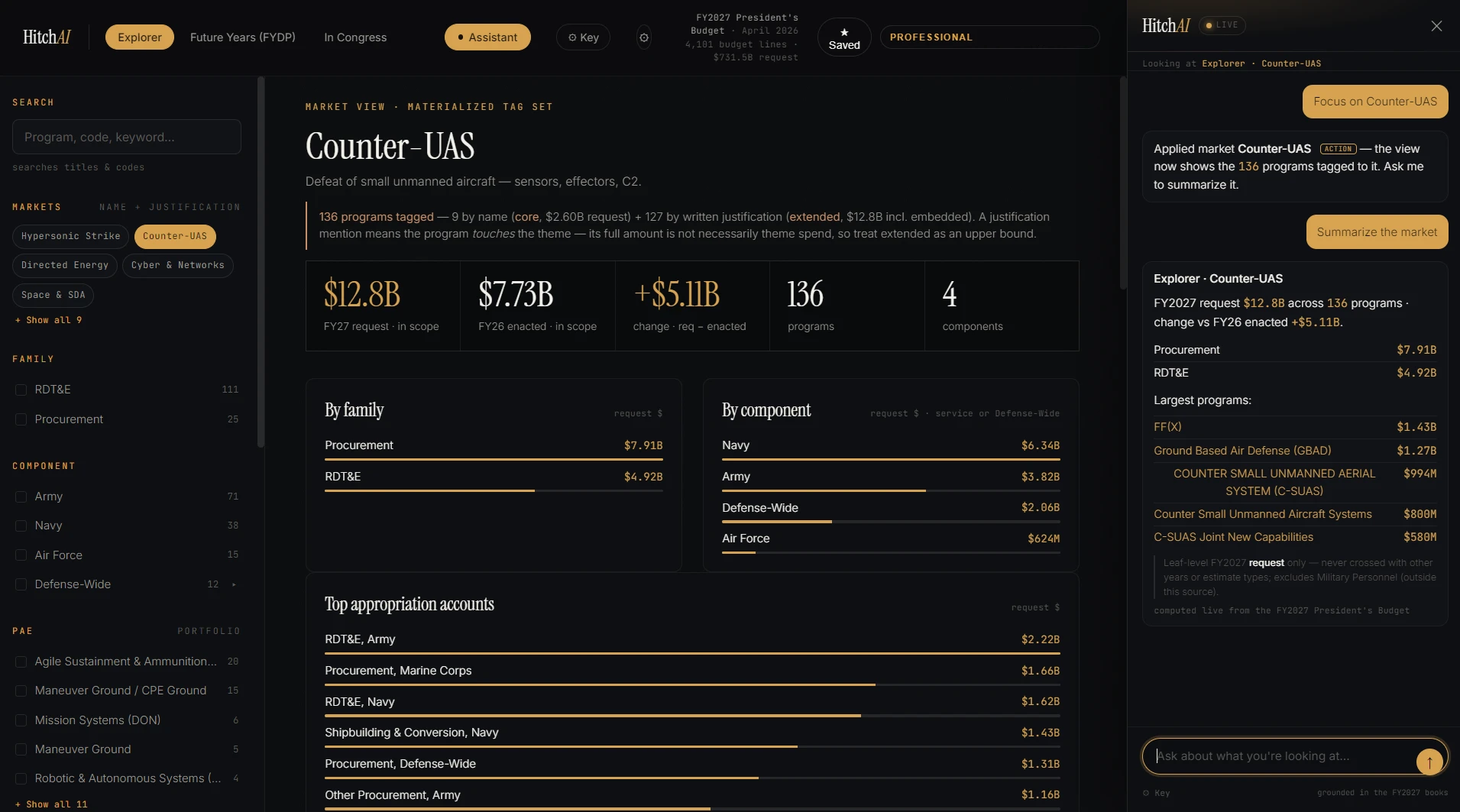 HitchAI Markets — a custom market view with the built-in AI assistant