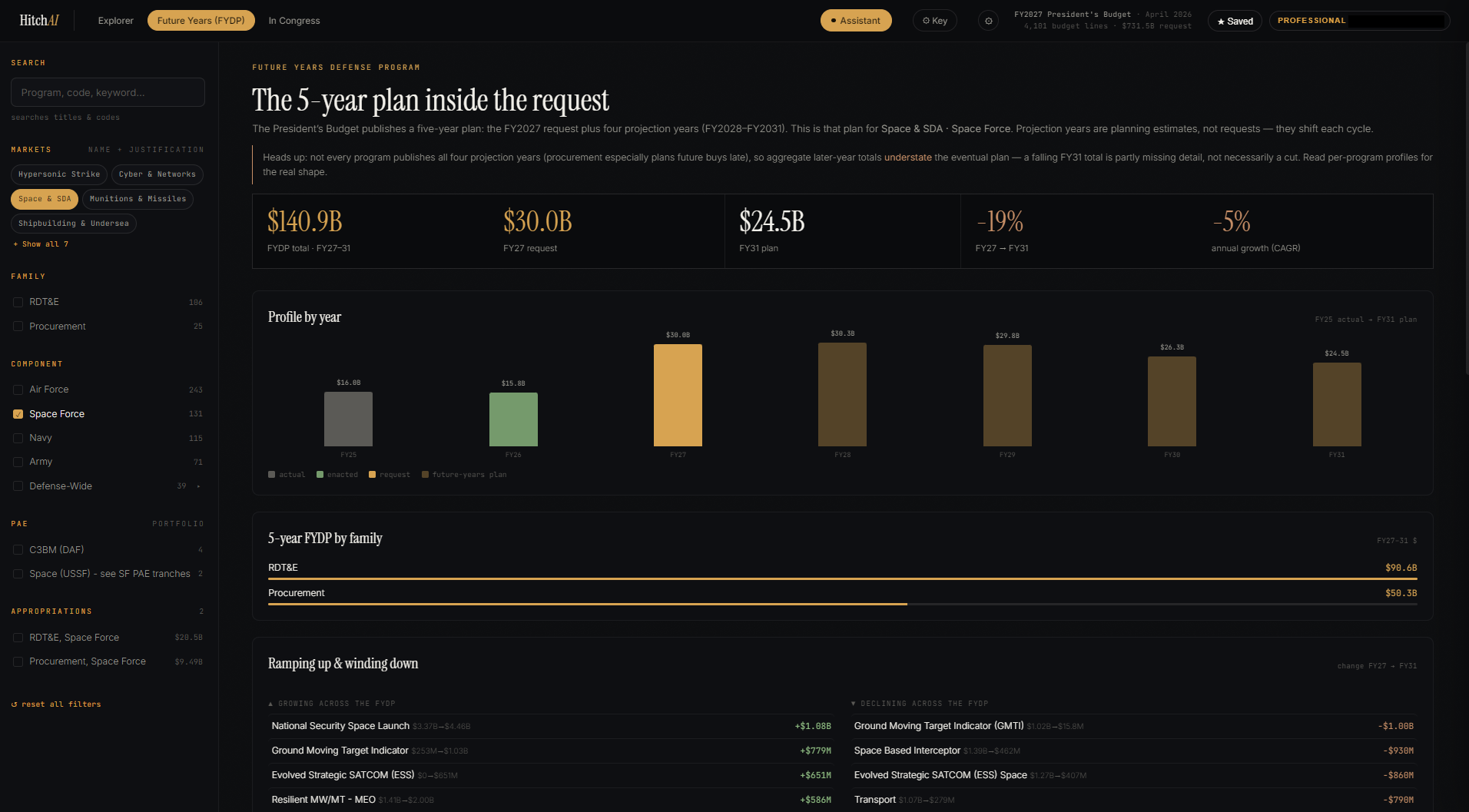 HitchAI FYDP — the five-year plan inside the request